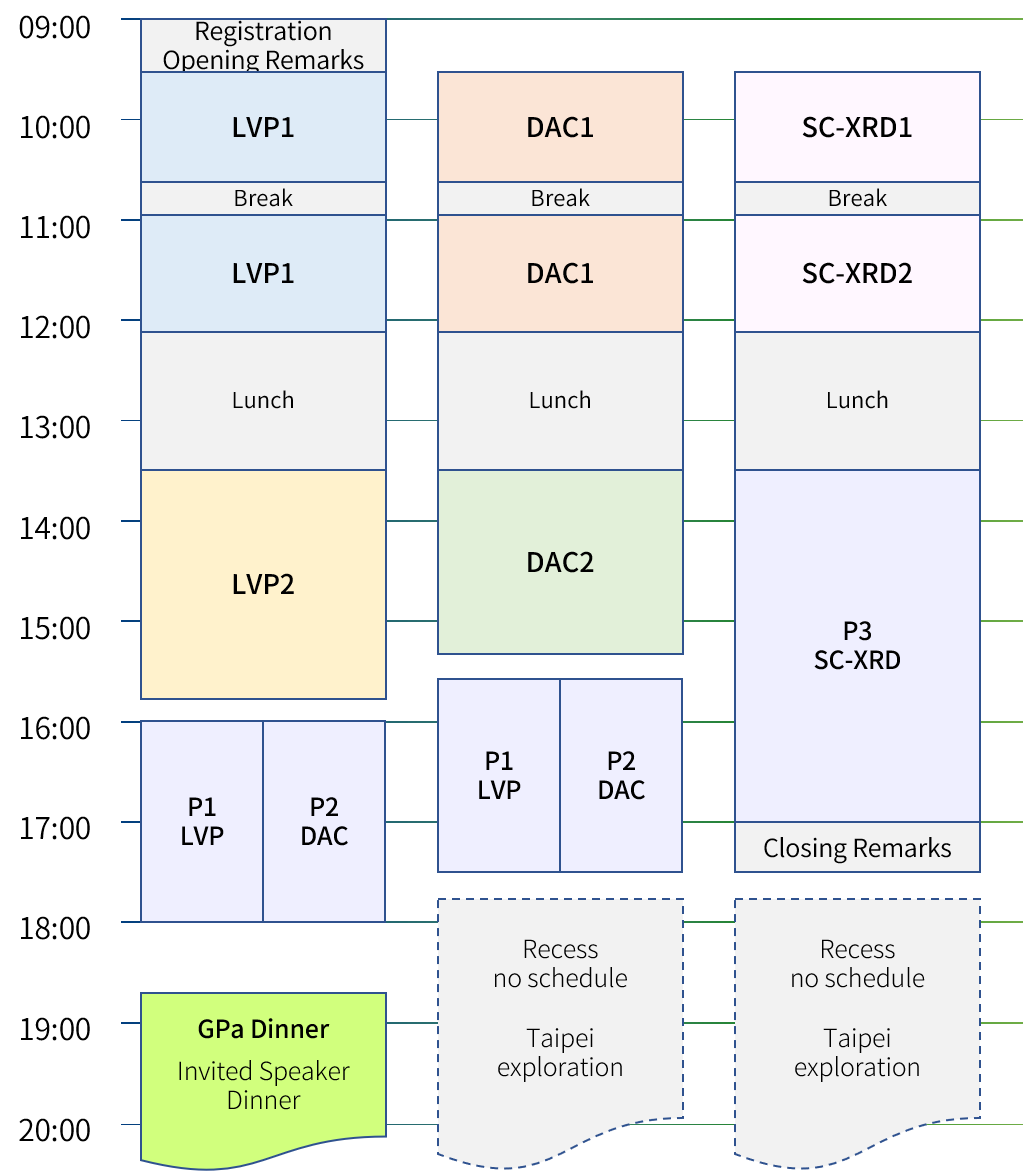 Program overview