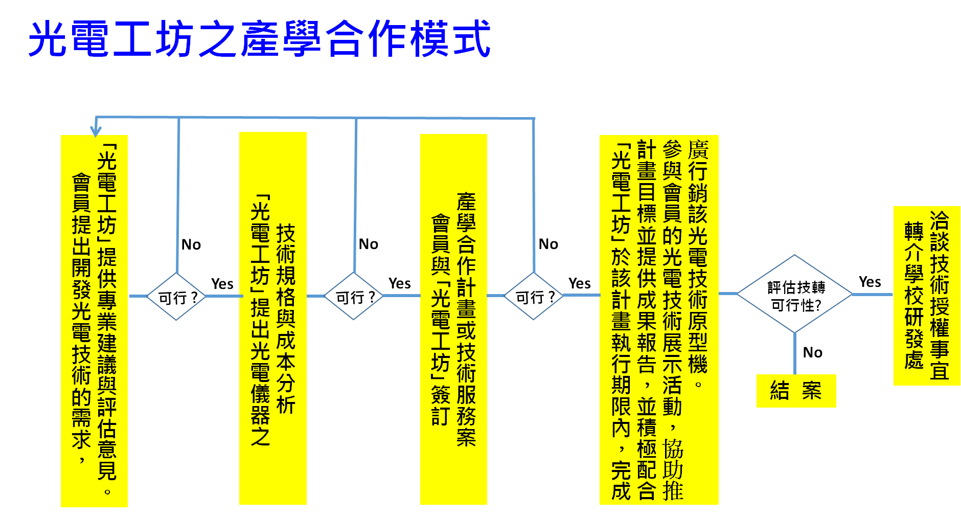 Art editor Img