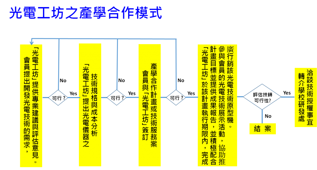 collaboration2_nobg