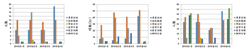 Stat 2016c