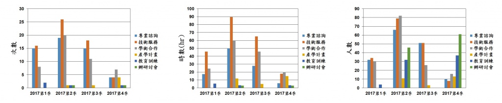 Stat 2017